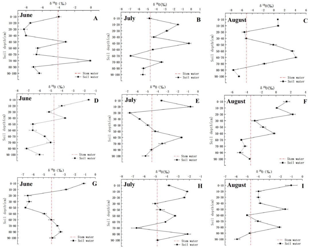 LI-2100 | 全自动真空冷凝抽提系统在矿区生态修复方面的应用