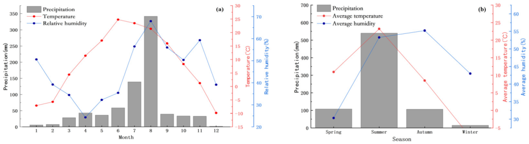 LI-2100 | 全自动真空冷凝抽提系统在矿区生态修复方面的应用