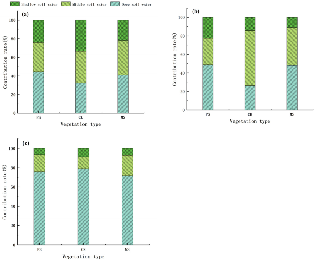 LI-2100 | 全自动真空冷凝抽提系统在矿区生态修复方面的应用