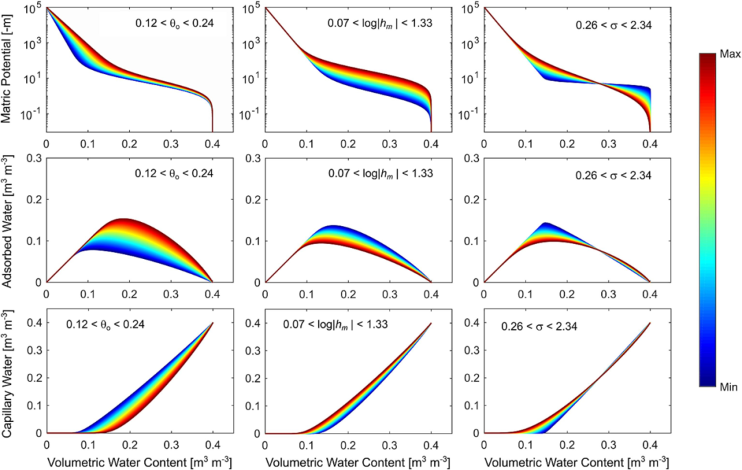 ASD | LabSpec地物光譜儀在反演土壤水分特征曲線方面的應用