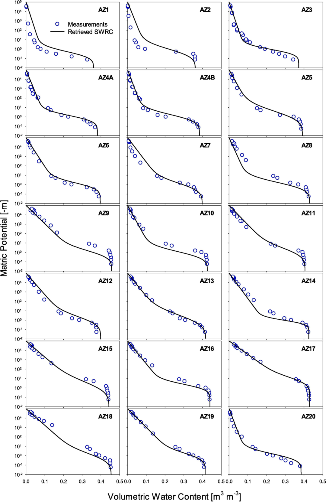 ASD | LabSpec地物光譜儀在反演土壤水分特征曲線方面的應用