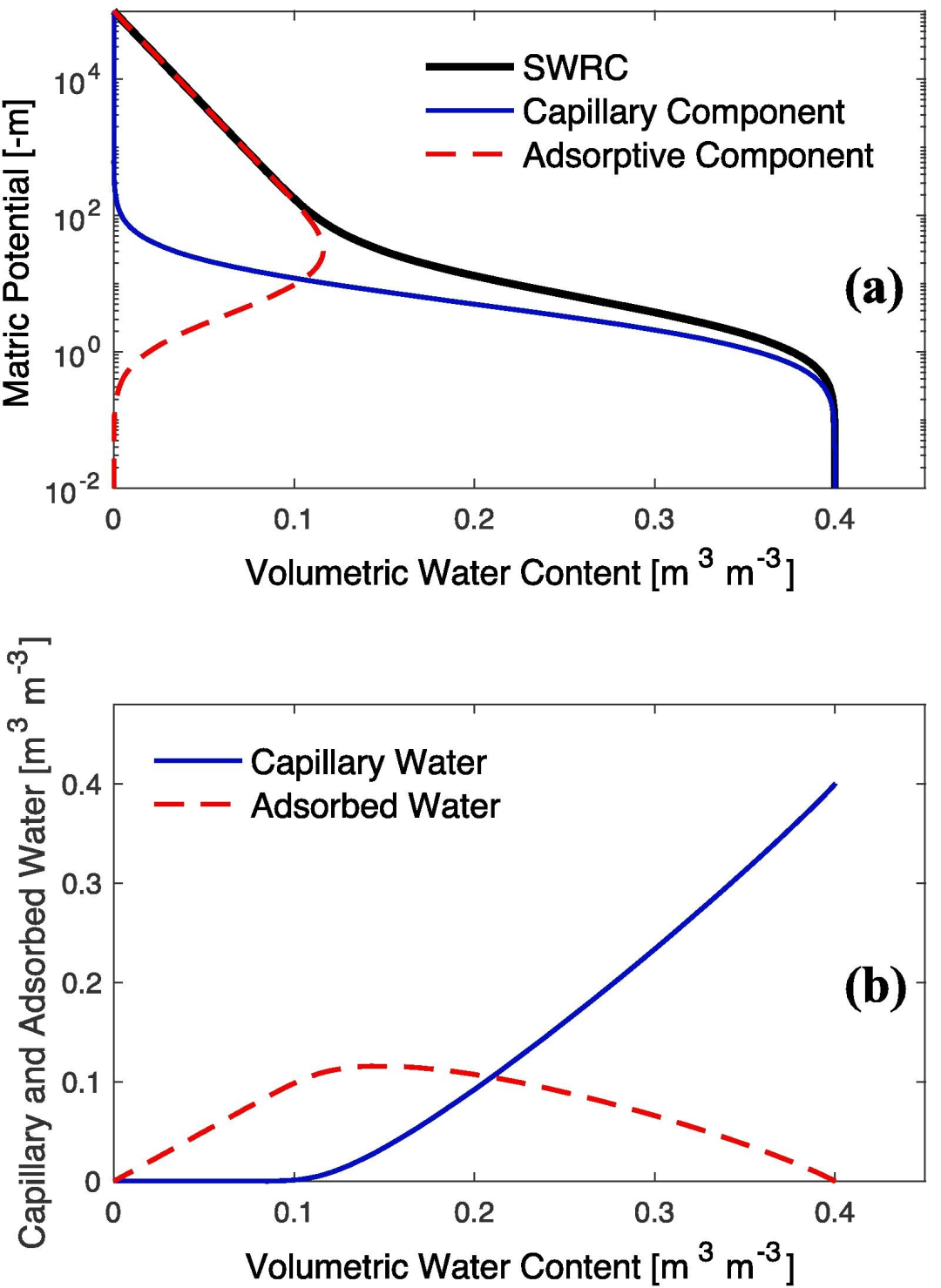 ASD | LabSpec地物光譜儀在反演土壤水分特征曲線方面的應用