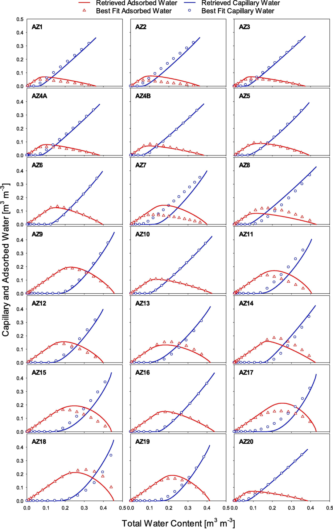 ASD | LabSpec地物光譜儀在反演土壤水分特征曲線方面的應用