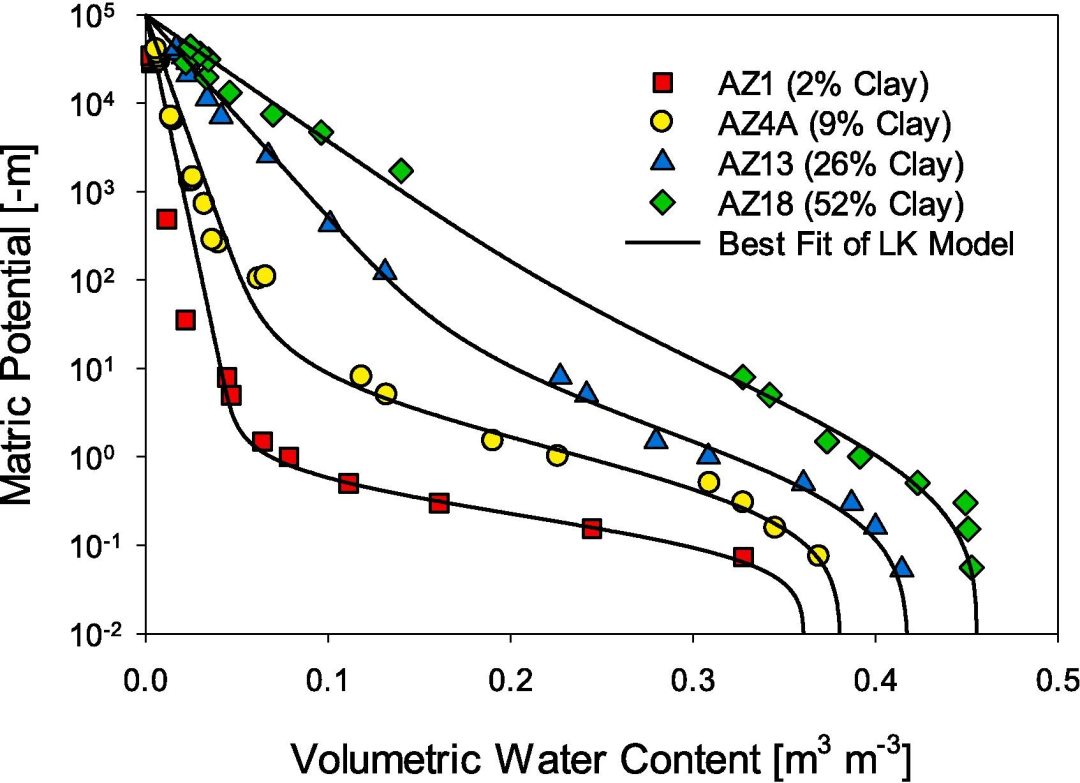 ASD | LabSpec地物光譜儀在反演土壤水分特征曲線方面的應用
