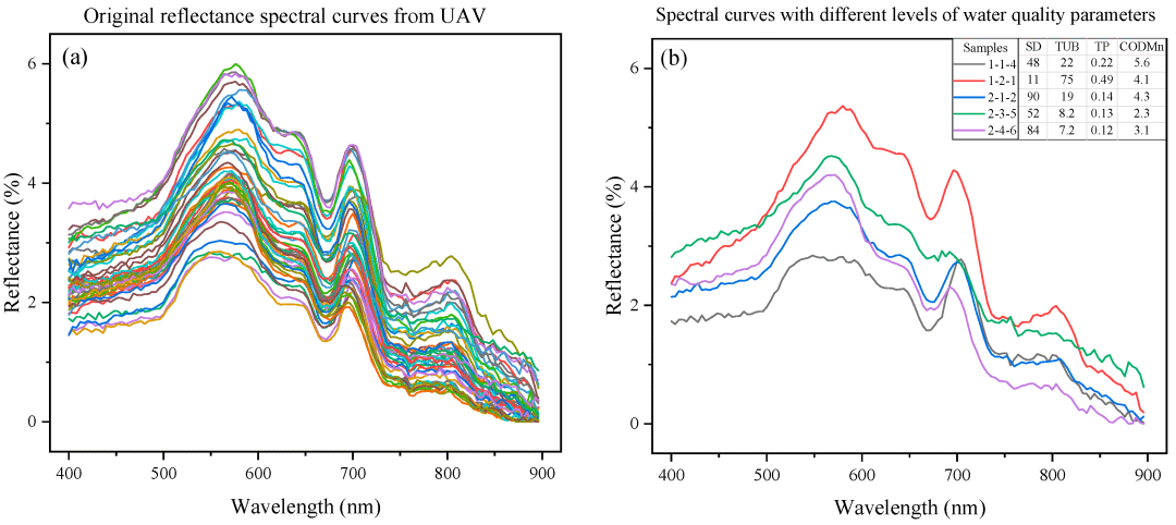 Resonon | 高光谱成像仪在检索城市河流水质参数方面的应用