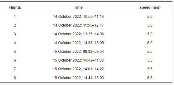 Resonon | 高光谱成像仪在检索城市河流水质参数方面的应用