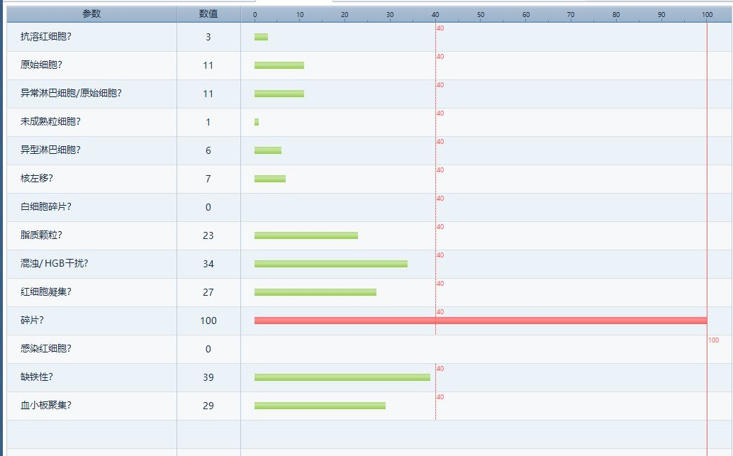 rbc直方图怎么看提示RBC碎片？血片镜检一探究竟_https://www.jmylbn.com_新闻资讯_第5张