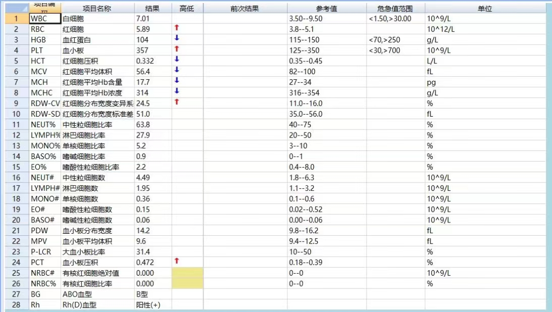 rbc直方图怎么看提示RBC碎片？血片镜检一探究竟_https://www.jmylbn.com_新闻资讯_第12张