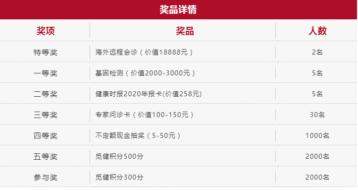 《全國癌症患者生存質量調查》開始啦！為胃癌患者發聲，你願意嗎？ 健康 第5張