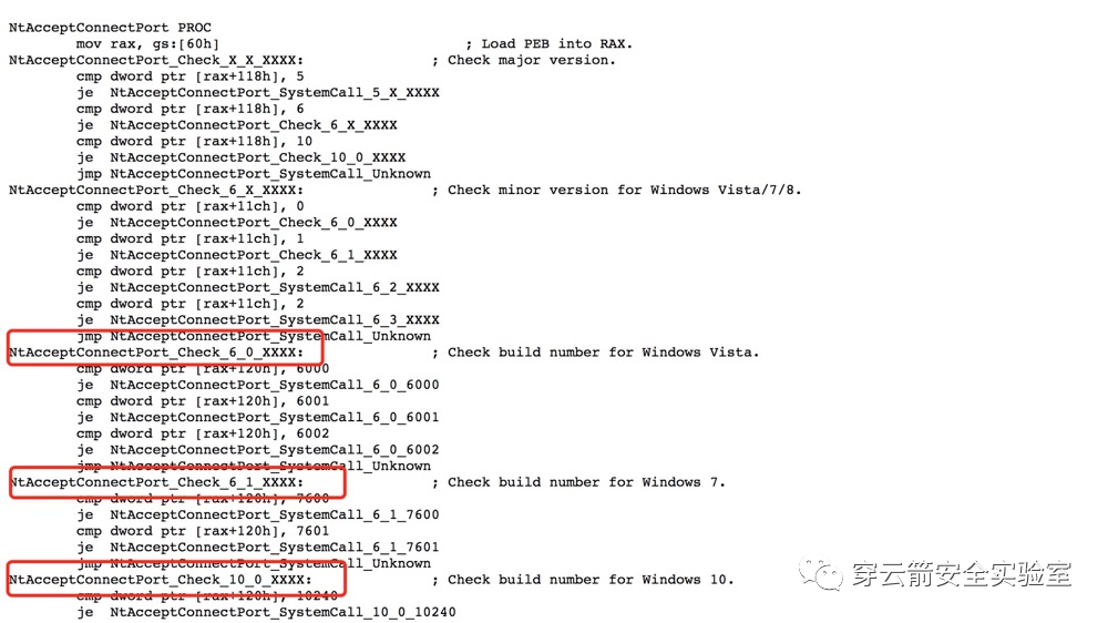 图3–与杀毒软件共处一室的姿势–seo优化_前端开发_渗透技术