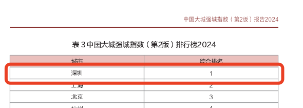 人才深圳