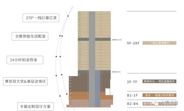 金融城新项目，天赋壹号即将入市335-654㎡，全盘仅96席！