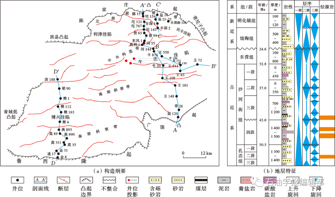 盆地结构控制下的地层压力-流体-储集性协同演化及控藏作用——以东营凹陷古近系为例的图1