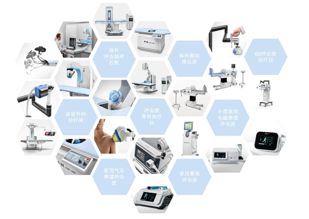 慧康碎石机怎么样国内体外冲击波碎石机发展_https://www.jmylbn.com_新闻资讯_第16张