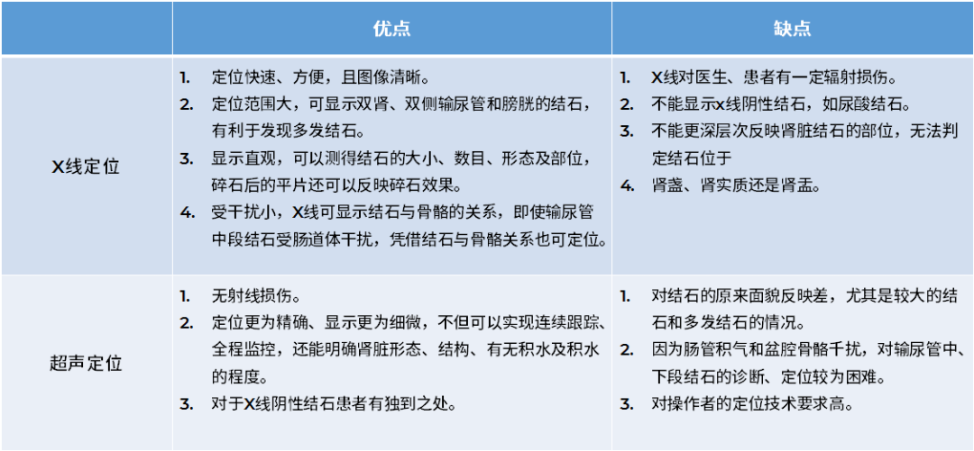 x光是什么原理分享‖体外碎石中X线与超声是如何定位结石的？_https://www.jmylbn.com_新闻资讯_第4张