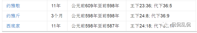 闪米特人创立了犹太教 基督教和伊斯兰教 三教关系梳理 五 侃侃乱侃 微信公众号文章阅读 Wemp