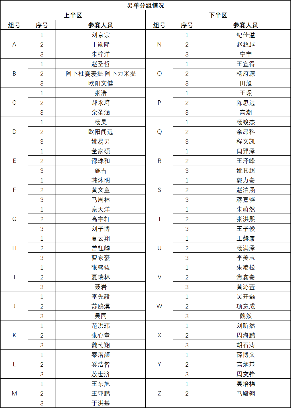 赛事通知 关于19新生杯羽毛球比赛赛程安排 天大体育 微信公众号文章阅读 Wemp