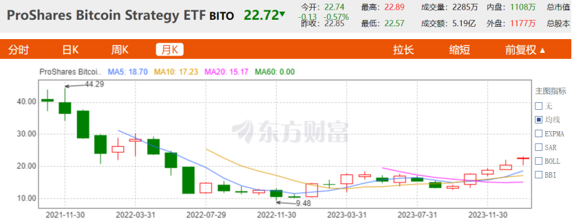 比特币现货 ETF 获批，十年「马拉松」落下帷幕