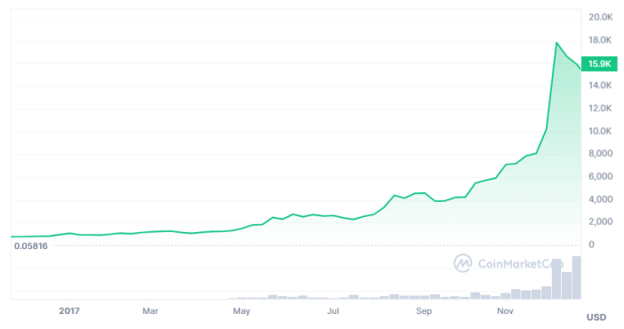 比特币现货 ETF 获批，十年「马拉松」落下帷幕