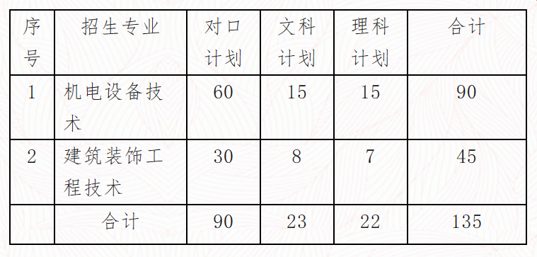 3C7F2