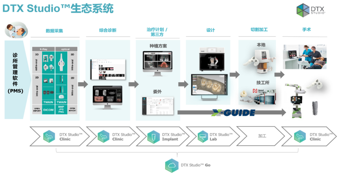 Dtx Studio Lab Install | Dtx Studio Go Login – LVEO