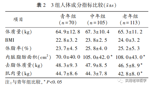 骨密度bmd是什么【专题论坛】​人体成分与骨密度的增龄性相关分析_https://www.jmylbn.com_新闻资讯_第4张