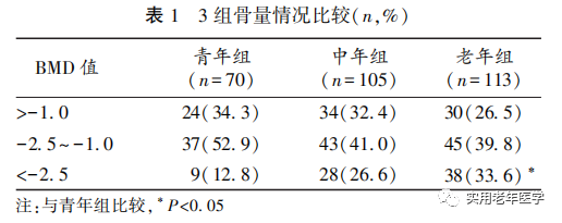 骨密度bmd是什么【专题论坛】​人体成分与骨密度的增龄性相关分析_https://www.jmylbn.com_新闻资讯_第3张