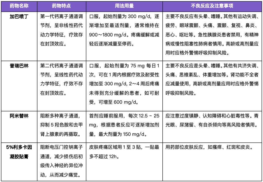 什么是加用治疗带状疱疹疼痛难忍，用什么药？如何用？一文说清_https://www.jmylbn.com_新闻资讯_第2张