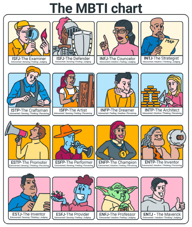 区块链优缺点 快来对号入座 看看mbti 16人格适合抱走哪一款pfp 数字货币 什么是数字货币