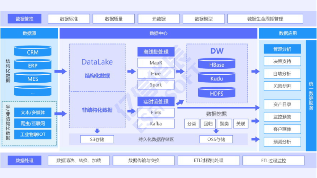 解析湖仓一体的支撑技术及实践路径