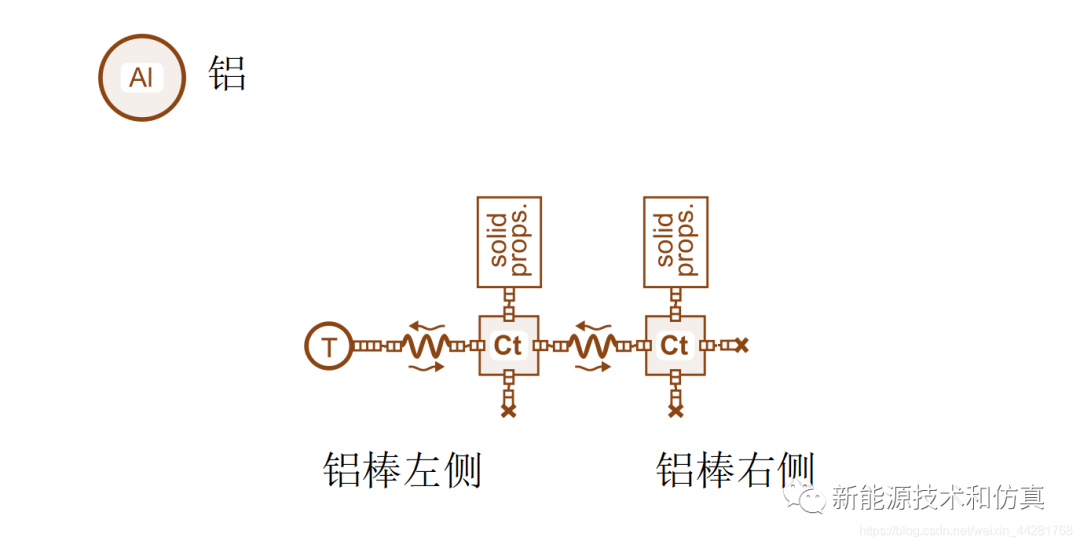 Amesim仿真实例教程——热传导基础案例：导热铝棒的图8