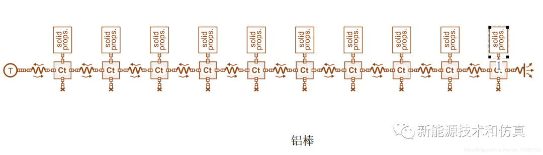 Amesim仿真实例教程——热传导基础案例：导热铝棒的图22