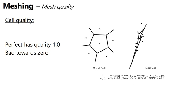 starccm入门之：通俗易懂的star-ccm+网格质量说明的图4
