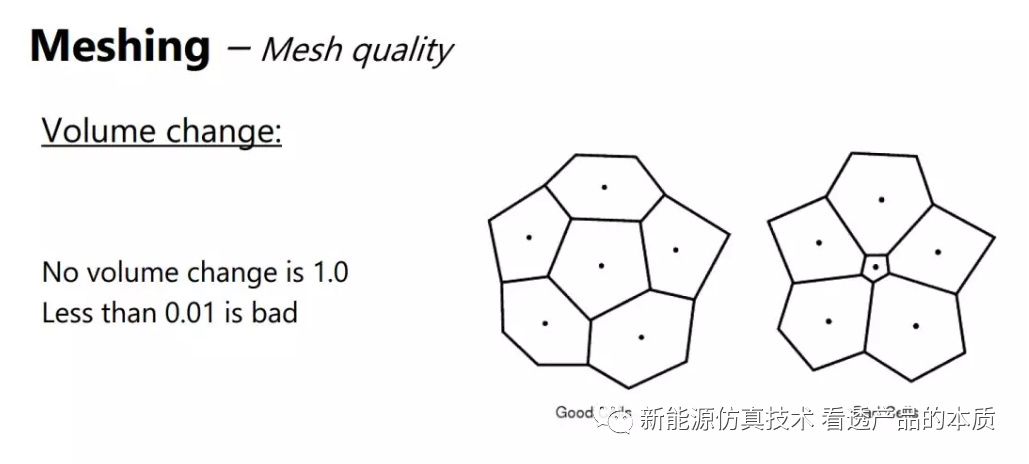 starccm入门之：通俗易懂的star-ccm+网格质量说明的图2