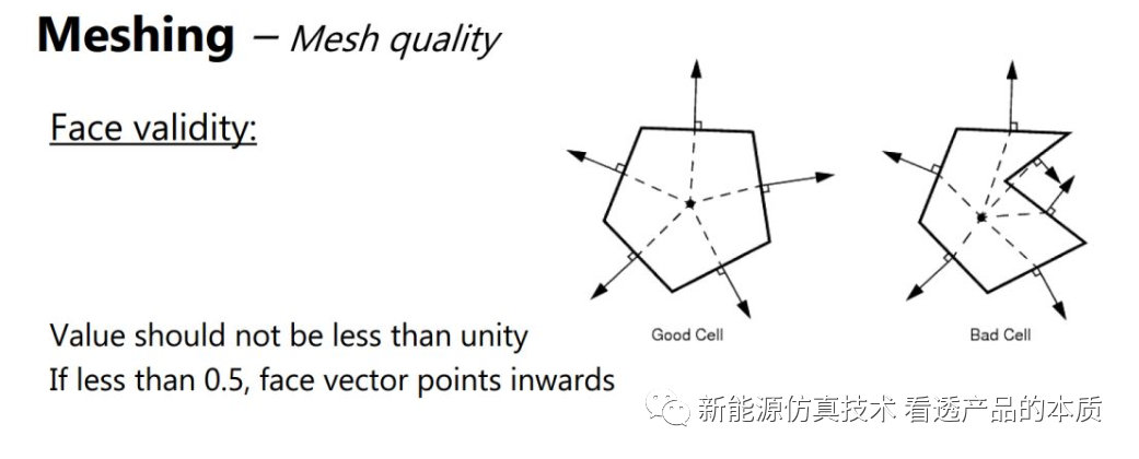 starccm入门之：通俗易懂的star-ccm+网格质量说明的图1