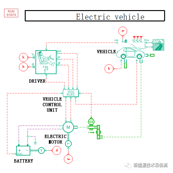 新能源/电动汽车续航里程仿真--Amesim整车系统仿真的图1