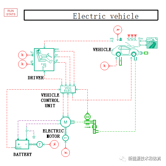 新能源/電動汽車續航里程仿真--Amesim整車系統仿真