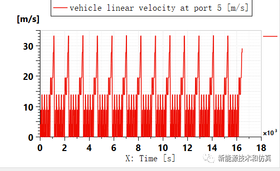 新能源/電動汽車續航里程仿真--Amesim整車系統仿真的圖5