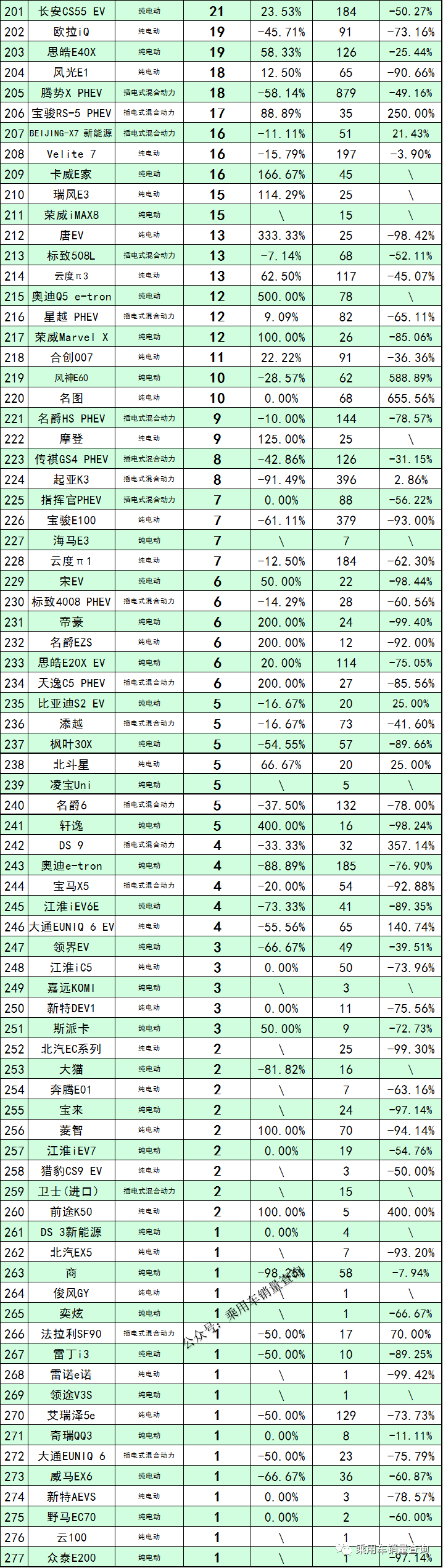2022年5月全国100城新能源汽车销量榜单和分车型销量排行榜(图8)