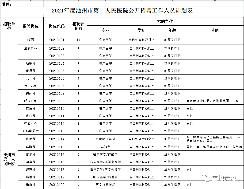 池州市人口_安徽16个地级市城区总人口:合肥超后三名总和,淮南多于阜阳,池州