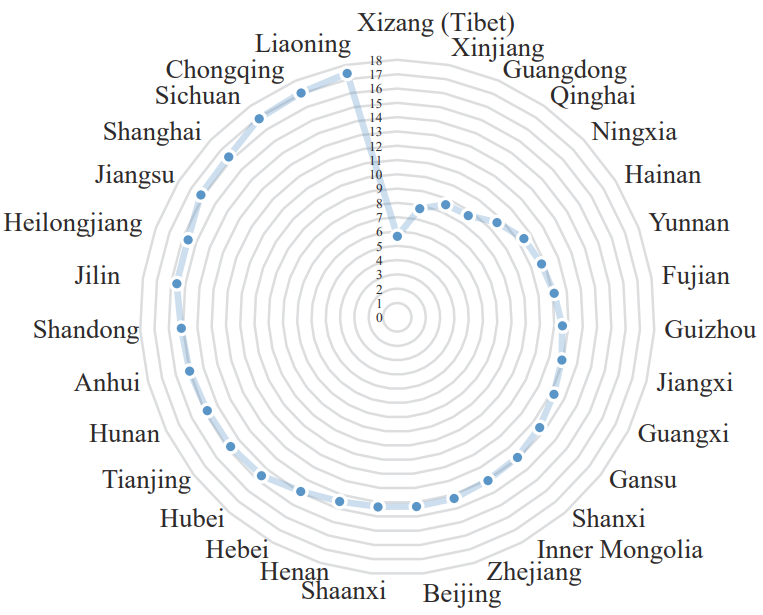 第七次全国人口普查
