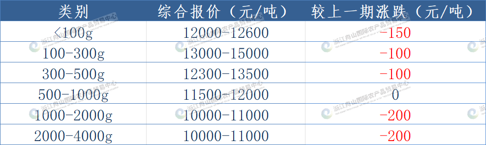 印度洋鱿鱼.png