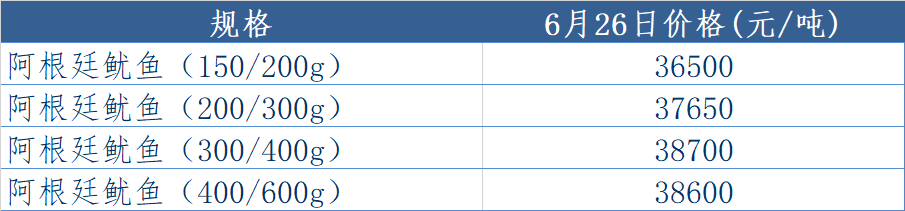 阿根廷量.png