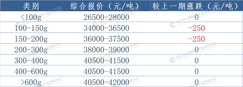 西南大西洋鱿鱼（线外）.png