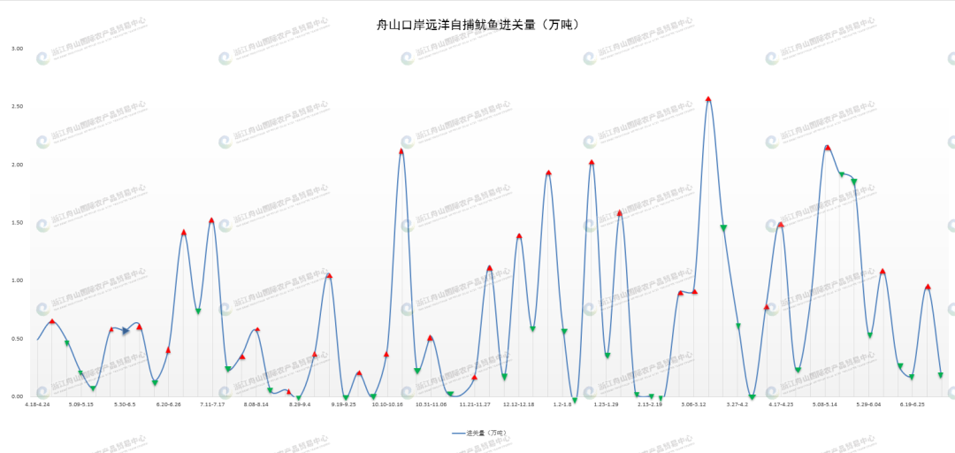 进关量.png