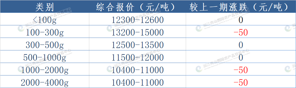 印度洋鱿鱼.png