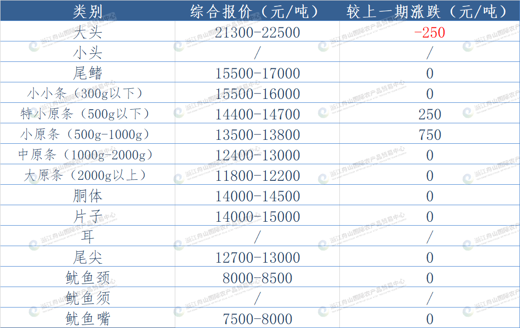东南太平洋鱿鱼.png
