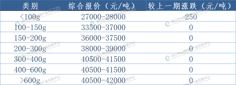 西南大西洋鱿鱼（线外）.png