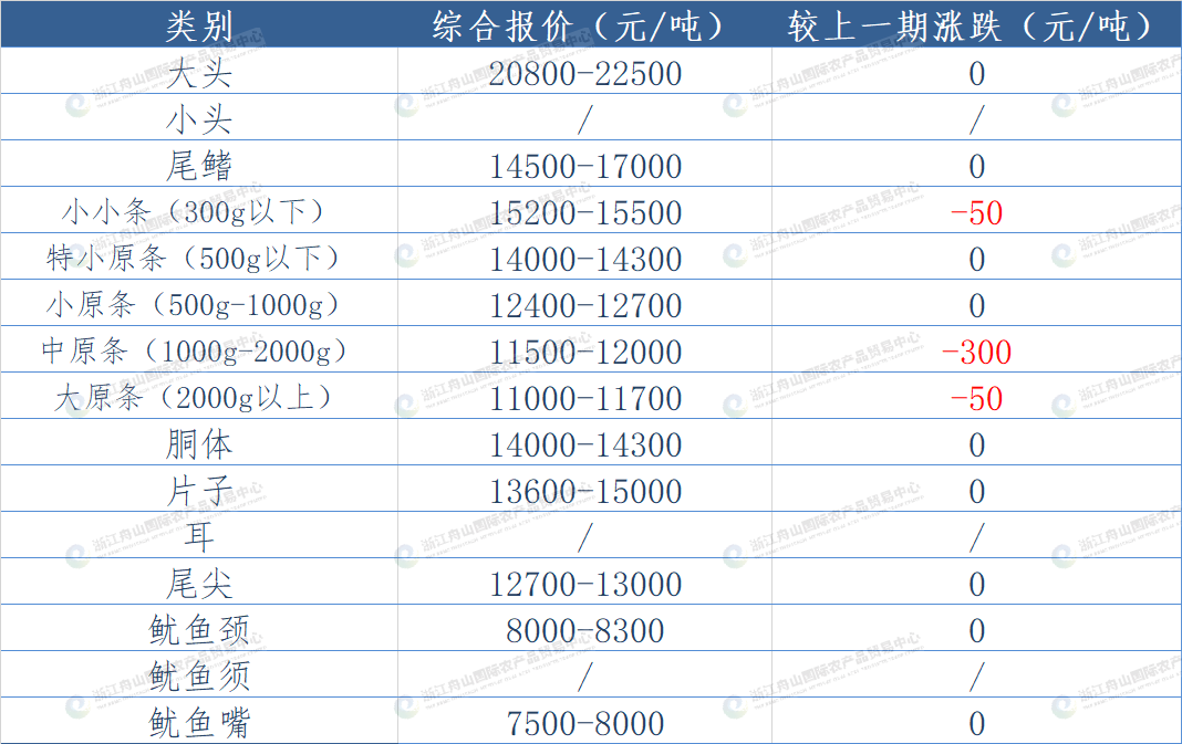 东南太平洋鱿鱼.png