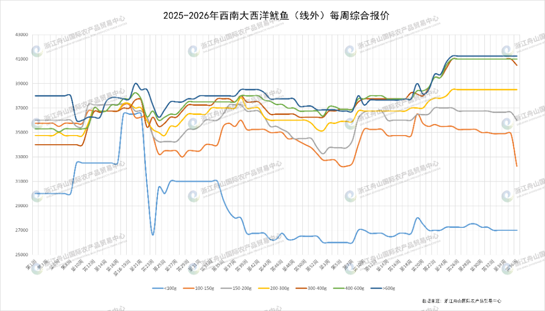西南大西洋鱿鱼（线外）（表）.png